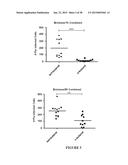 ANTIVIRAL THERAPIES WITH PHOSPHOLIPASE D INHIBITORS diagram and image