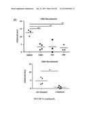 ANTIVIRAL THERAPIES WITH PHOSPHOLIPASE D INHIBITORS diagram and image