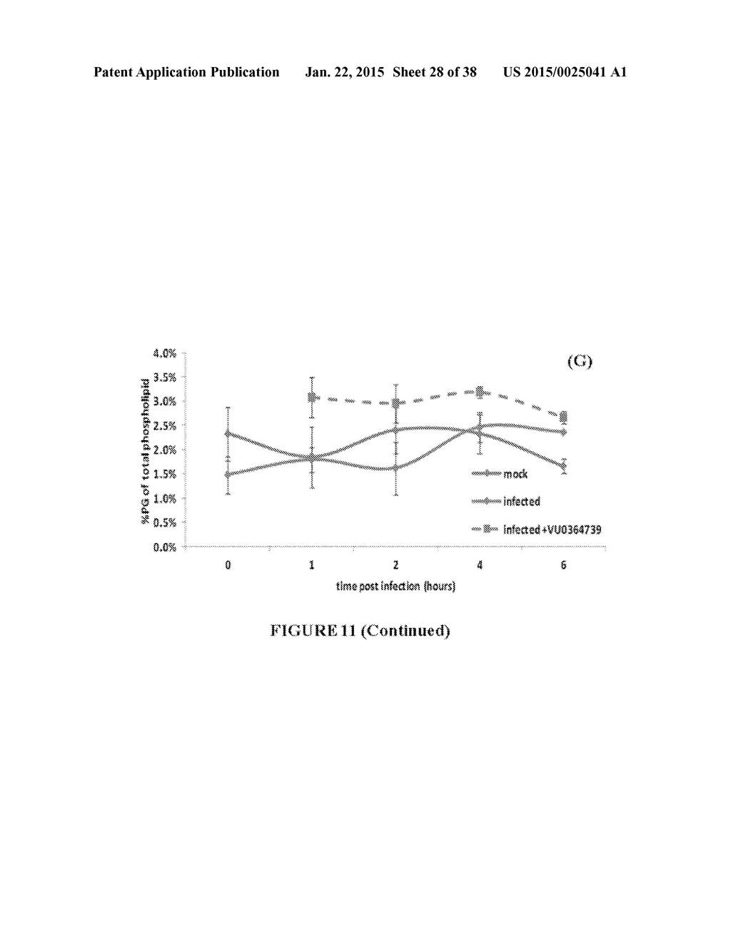 ANTIVIRAL THERAPIES WITH PHOSPHOLIPASE D INHIBITORS - diagram, schematic, and image 29