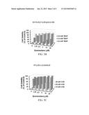 COMPOSITIONS COMPRISING EXEMESTANE AND NOVEL METHODS OF USE diagram and image