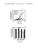 COMPOSITIONS COMPRISING EXEMESTANE AND NOVEL METHODS OF USE diagram and image