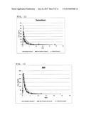 TREATMENT OF CIRCADIAN RHYTHM DISORDERS diagram and image