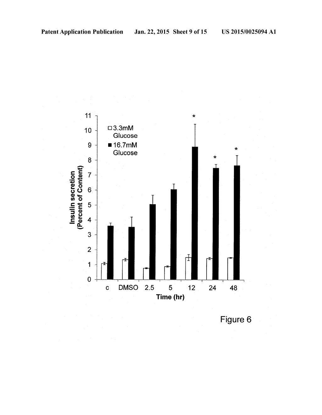 COMPOUNDS AND COMPOSITIONS FOR USE IN AUGMENTATION OF GLUCOSE - diagram, schematic, and image 10