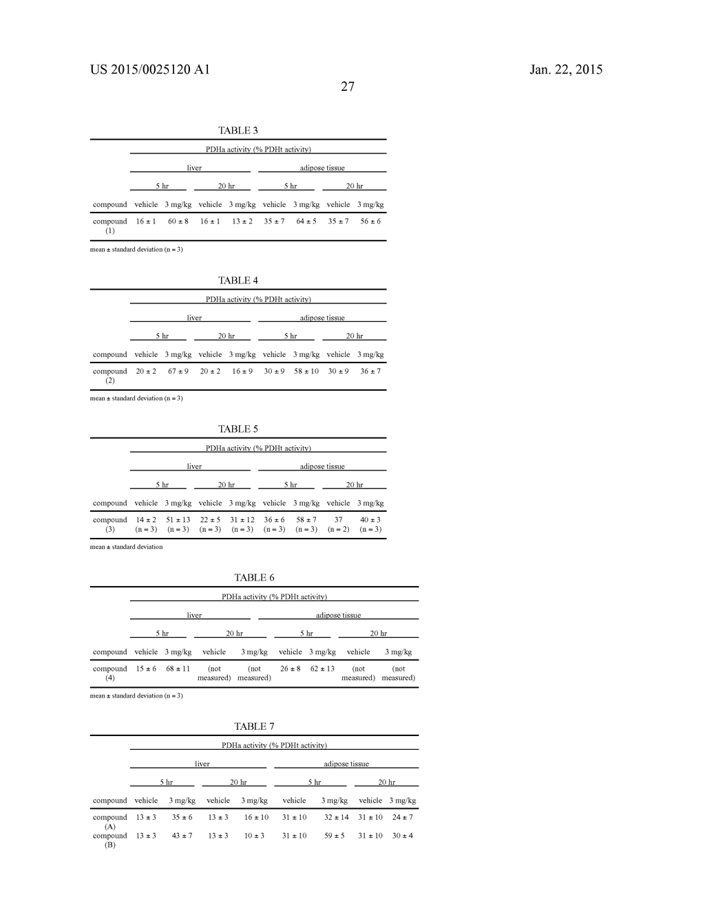 PYRAZOLE-ALCOHOL COMPOUNDS AND PHARMACEUTICAL USE THEREOF - diagram, schematic, and image 28