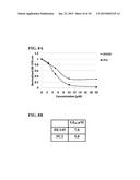 COMPOUNDS, COMPOSITIONS, PHARMACEUTICAL COMPOSITIONS, AND METHODS OF USE diagram and image