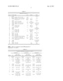 COMPOUNDS, COMPOSITIONS, PHARMACEUTICAL COMPOSITIONS, AND METHODS OF USE diagram and image