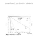 MONOBENZOATE USEFUL AS A PLASTICIZER/COALESCENT IN POLYMERIC DISPERSIONS diagram and image