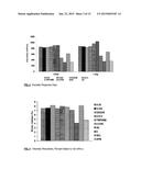 MONOBENZOATE USEFUL AS A PLASTICIZER/COALESCENT IN POLYMERIC DISPERSIONS diagram and image