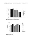 MONOBENZOATE USEFUL AS A PLASTICIZER/COALESCENT IN POLYMERIC DISPERSIONS diagram and image