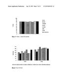 MONOBENZOATE USEFUL AS A PLASTICIZER/COALESCENT IN POLYMERIC DISPERSIONS diagram and image