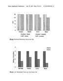 MONOBENZOATE USEFUL AS A PLASTICIZER/COALESCENT IN POLYMERIC DISPERSIONS diagram and image