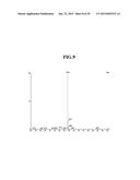 CYCLIC PENTADEPSIPEPTIDES AND MICROORGANISM OF FUSARIUM STRAIN PRODUCING     THE SAME diagram and image