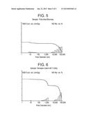 PROCESS FOR THE PREPARATION OF A GRANULAR MICROBIAL BIOMASS AND ISOLATION     OF A COMPOUND THEREFROM diagram and image