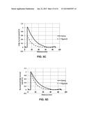 DEVICES AND METHODS FOR MAGNETIC STIMULATION FOR THE TREATMENT OF     NEUROLOGICAL DISORDERS diagram and image