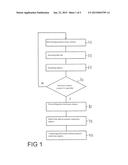 METHOD FOR OPERATING A MOTOR VEHICLE AND MOTOR VEHICLE diagram and image