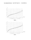 TEMPERATURE-COMPENSATED STATE OF CHARGE ESTIMATION FOR RECHARGEABLE     BATTERIES diagram and image