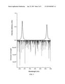 QUANTITATIVE ELEMENTAL PROFILING IN OPTICAL EMISSION SPECTROSCOPY diagram and image