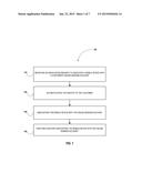 RESTRICTED ACCESS TO ONLINE BANKING diagram and image