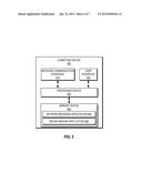 RESTRICTED ACCESS TO ONLINE BANKING diagram and image