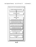 RESTRICTED ACCESS TO ONLINE BANKING diagram and image