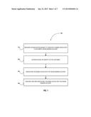 CUSTOMER-DEFINED ONLINE-BANKING ACCESS RESTRICTIONS diagram and image