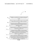 CUSTOMER-DEFINED ONLINE-BANKING ACCESS RESTRICTIONS diagram and image