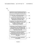 SYSTEMS AND METHODS FOR CORRELATING CARDHOLDER IDENTITY ATTRIBUTES ON A     PAYMENT CARD NETWORK TO DETERMINE PAYMENT CARD FRAUD diagram and image