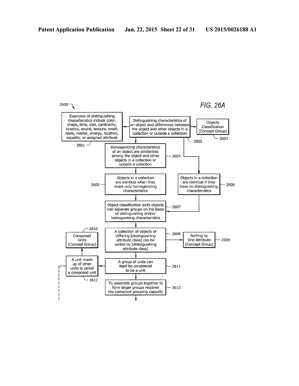 SYSTEM AND METHOD FOR MATHEMATICS ONTOLOGY EXTRACTION AND RESEARCH - diagram, schematic, and image 23