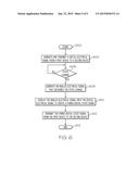 MANAGING SLAVE DEVICES diagram and image