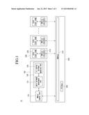 REMOTE TERMINAL DEVICE AND METHOD OF OPERATING THE SAME diagram and image