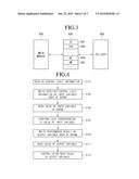 REMOTE TERMINAL DEVICE AND METHOD OF OPERATING THE SAME diagram and image