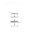 ELECTRONIC DEVICE, OPERATING SYSTEM AND ACCESS CONTROL METHOD diagram and image