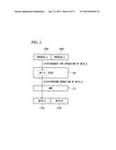 ELECTRONIC DEVICE, OPERATING SYSTEM AND ACCESS CONTROL METHOD diagram and image