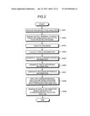 ANALYSIS SYSTEM, ANALYSIS METHOD, AND COMPUTER PROGRAM PRODUCT diagram and image