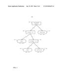 Decision Tree Ensemble Compilation diagram and image