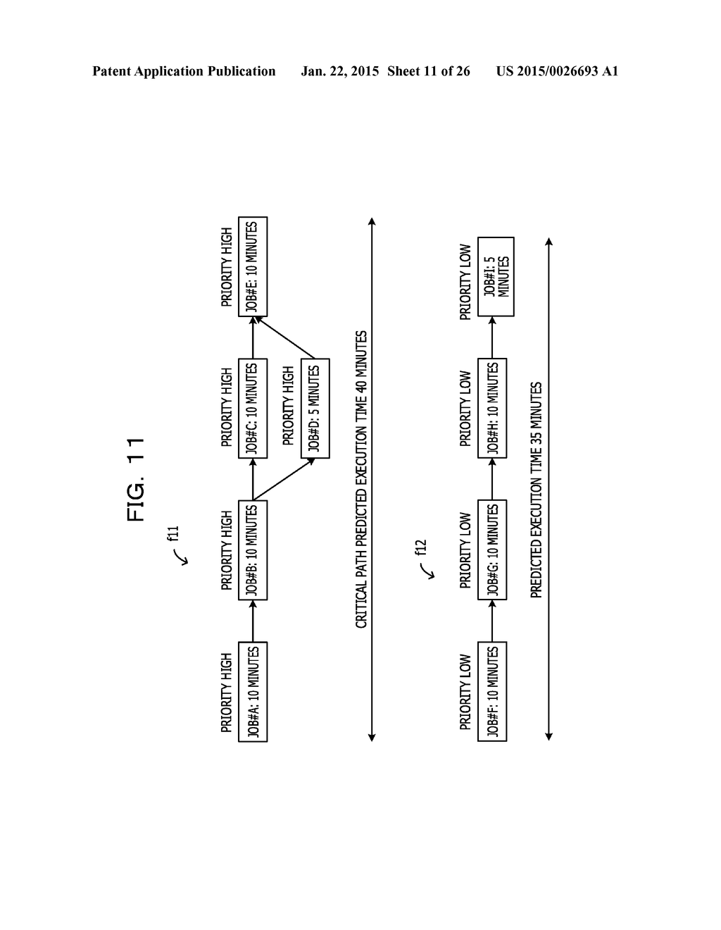 INFORMATION PROCESSING APPARATUS AND JOB SCHEDULING METHOD - diagram, schematic, and image 12