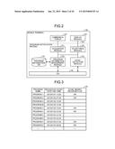 ELECTRONIC DEVICE, DISPLAY METHOD, AND COMPUTER PROGRAM PRODUCT diagram and image