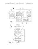 DETECTING, ENFORCING AND CONTROLLING ACCESS PRIVILEGES BASED ON SANDBOX     USAGE diagram and image