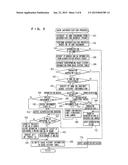 APPARATUS, METHOD, AND PROGRAM FOR VALIDATING USER diagram and image