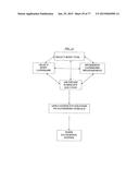 PATTERNING SYSTEM FOR SELECTED BODY TYPES AND ARTICLES OF MANUFACTURE     PRODUCED THEREFROM diagram and image