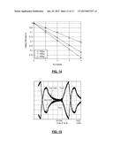 NON-VOLATILE MEMORY WITH LINEAR HOT-ELECTRON INJECTION TECHNIQUE AND     STRAIN GAUGE USING THE SAME diagram and image