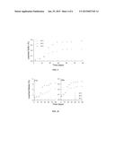 USE OF SURFACTANT IN THE PREPARATION OF MODIFIED SULFUR AND SULFUR CEMENT diagram and image