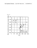 STEEL MATERIAL FOR NITRIDING AND NITRIDED COMPONENT diagram and image