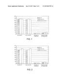 Aluminum Material Having Improved Precipitation Hardening diagram and image