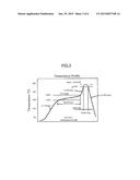 RESIN COMPOSITION FOR SOLDER BUMP FORMATION, SOLDER BUMP FORMATION METHOD,     AND MEMBER HAVING SOLDER BUMPS diagram and image