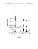 PROTON CONDUCTING MEMBRANES FOR HYDROGEN PRODUCTION AND SEPARATION diagram and image