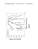 Schottky Barrier Detection Devices Having a 4H-SiC n-Type Epitaxial Layer diagram and image