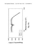 Schottky Barrier Detection Devices Having a 4H-SiC n-Type Epitaxial Layer diagram and image