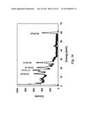 Schottky Barrier Detection Devices Having a 4H-SiC n-Type Epitaxial Layer diagram and image