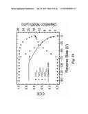 Schottky Barrier Detection Devices Having a 4H-SiC n-Type Epitaxial Layer diagram and image